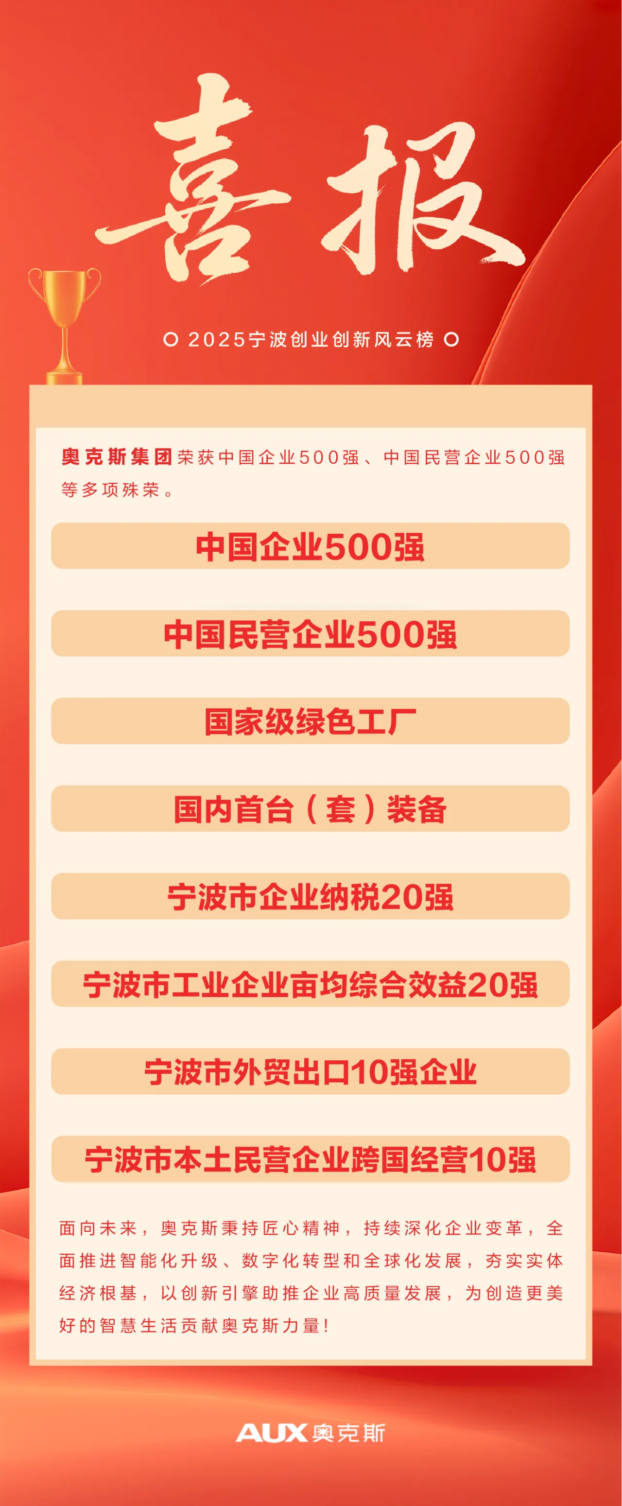 喜报2025宁波创业创新风云榜奥克斯集团斩获多项殊荣_1750756200357 喜报2025宁波创业创新风云榜奥克斯集团斩获多项殊荣_1750756200357